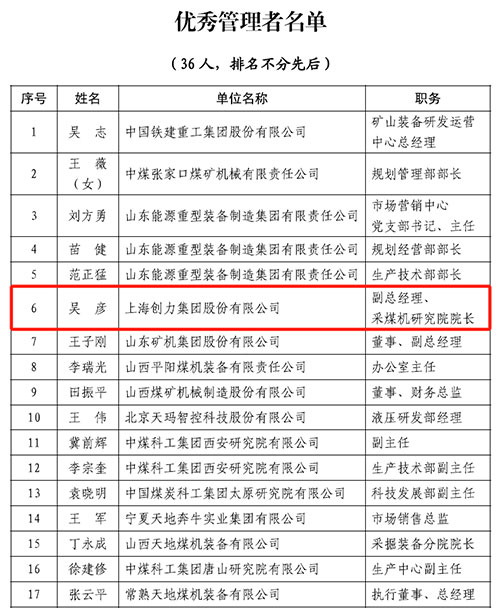 热烈祝贺！上海凯发旗舰厅集团荣获中国煤炭机械工业协会“智能制造标杆企业”称号(图2)